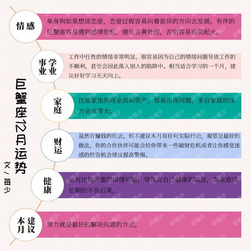 十二星座学霸排名