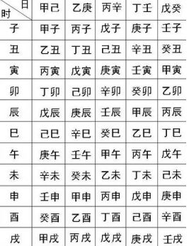 生辰八字取名字