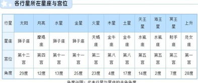 太阳星座查询