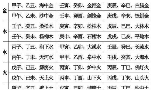 免费排四柱八字排盘