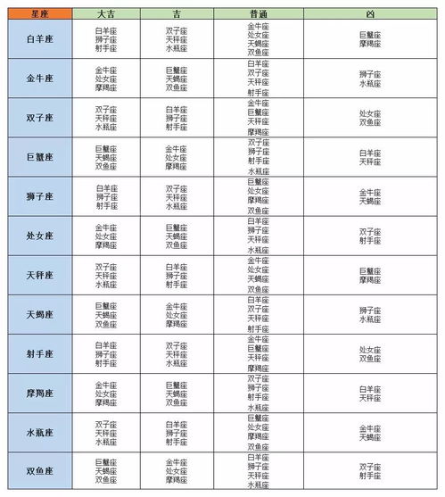 12星座配对表格