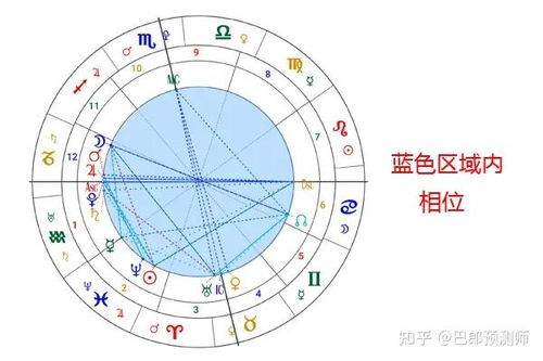 第一星座网星盘查询